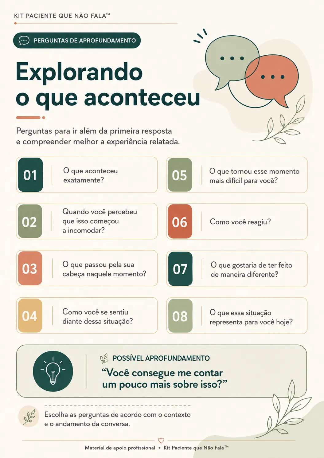 Explorando o que aconteceu — perguntas de aprofundamento