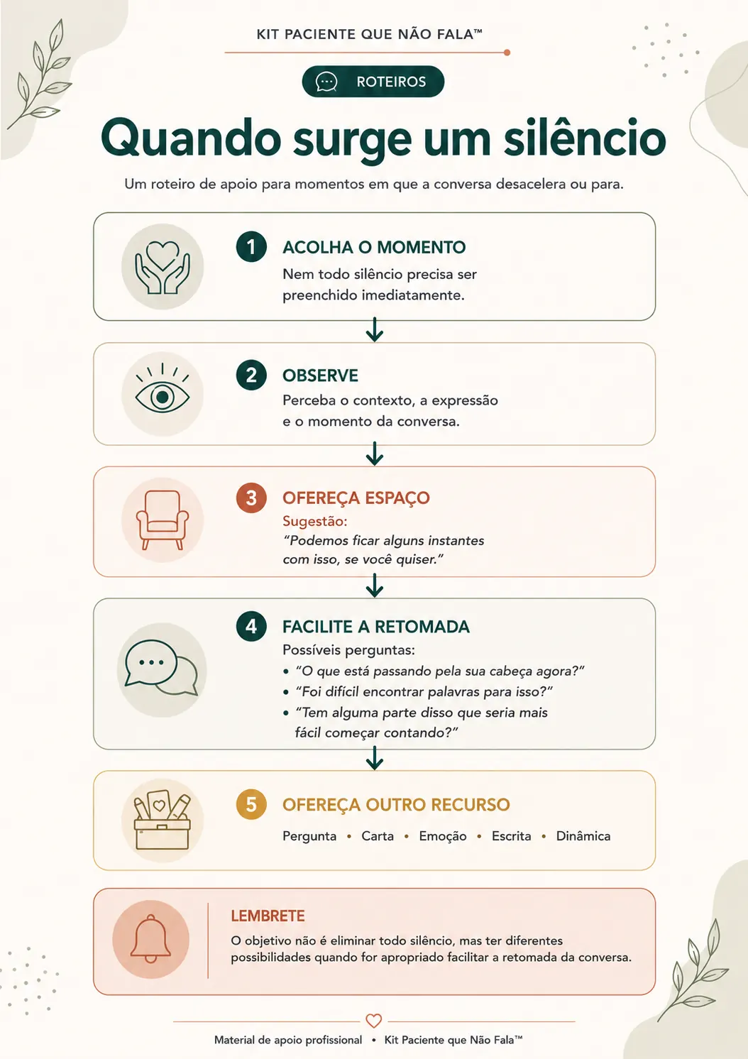 Quando surge um silêncio — roteiros